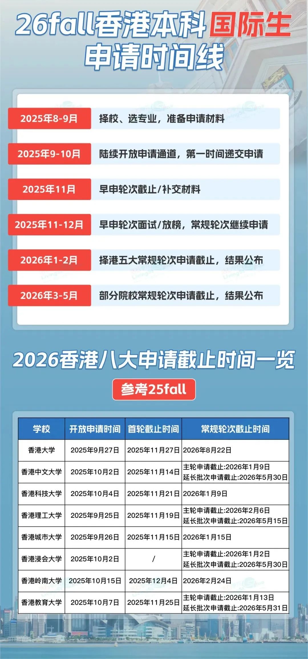 9月港校开启申请，上万人抢3000个名额！2026年香港八大高校内地国际高中生申请保姆级攻略！