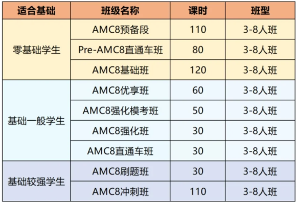 AMC8数学竞赛难度大吗？普通孩子适合考AMC8竞赛吗？附AMC8秋季班培训课程