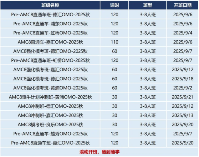 AMC8数学竞赛难度大吗？普通孩子适合考AMC8竞赛吗？附AMC8秋季班培训课程