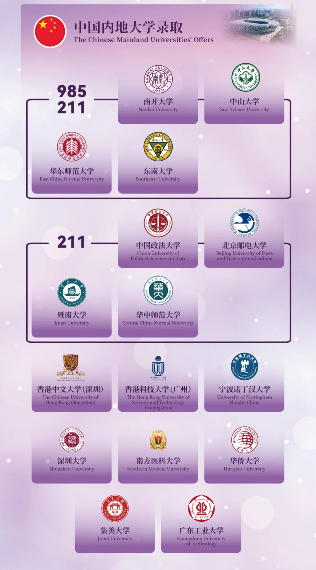 培侨和民心已经不是一个梯队了？2025升学成绩对比，谁胜出？
