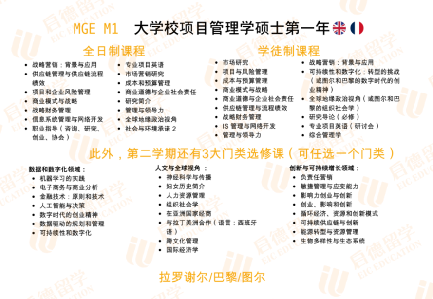 专科生新出路：三年拿法国高商管理学硕士文凭！