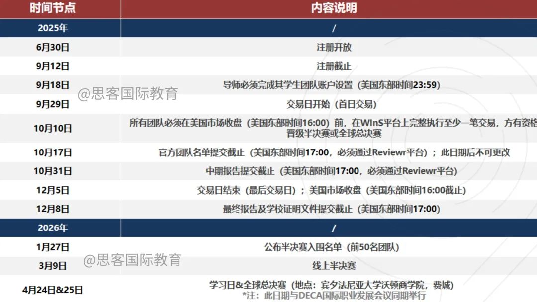 2025年沃顿商赛WGHS即将开赛！比赛规则/冲奖攻略/整队辅导