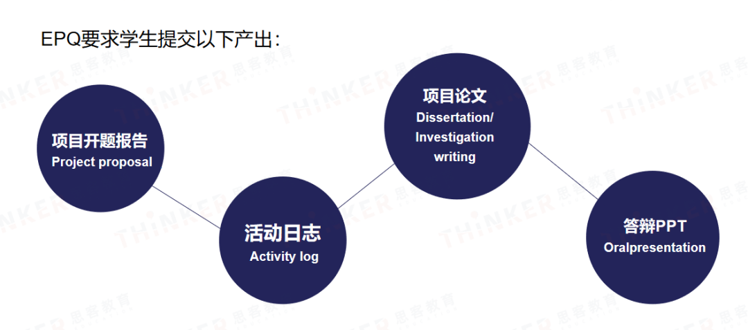英国名校申请骤变！EPQ成突围关键：UCL新增笔试/PS改革下的应对策略