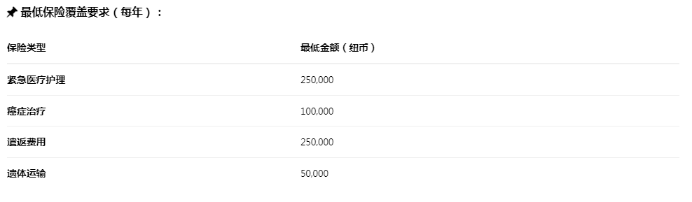 重磅！新西兰父母5/10年长期访客签证即将开放申请！2025年9月29日起接受申请！​