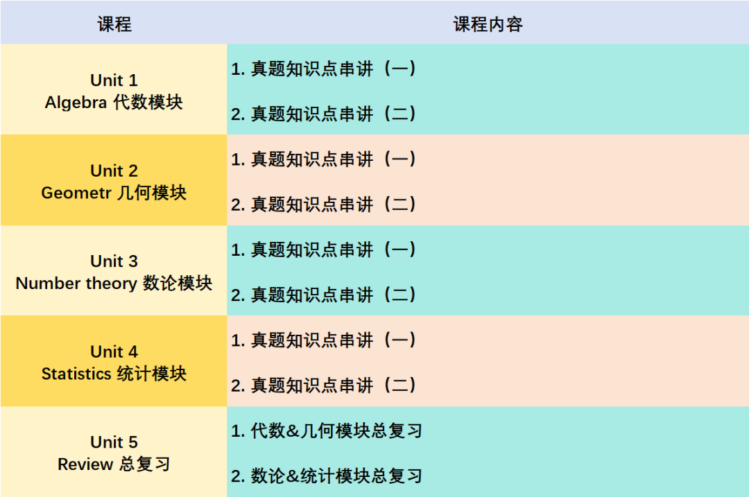 AMC10/12 竞赛全攻略：历年分数线、难度差异与备考路径