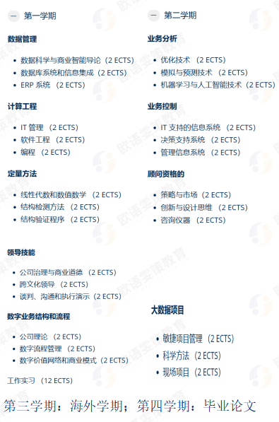 数据分析&人工智能专业 | 欧洲商学院强校推荐！法国/德国/荷兰/西班牙