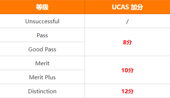初中生项目推荐｜能锻炼英语演讲能力，还能UCAS加分