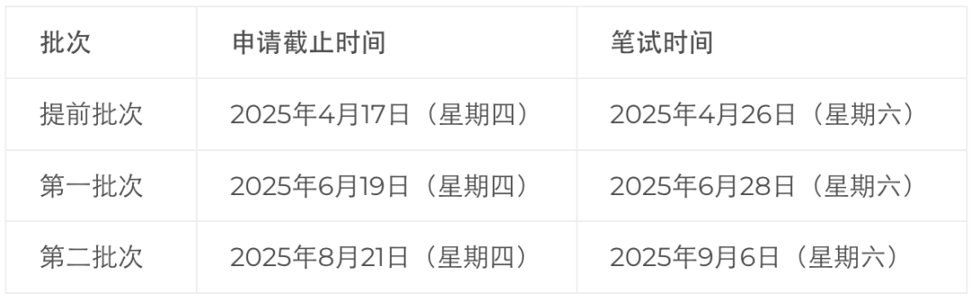 说一下港新首轮申请的必要性！