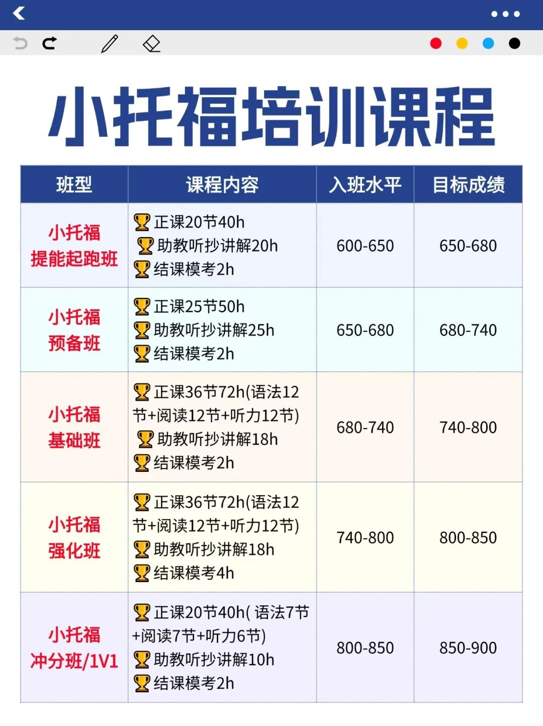 为什么上海娃都在考小托福？考小托福有什么好处？附上海机构小托福课程~