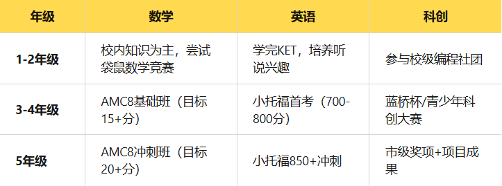 上海小学开学在即，上海三公备考如何科学规划？机构上海三公培训助你抢占先机！
