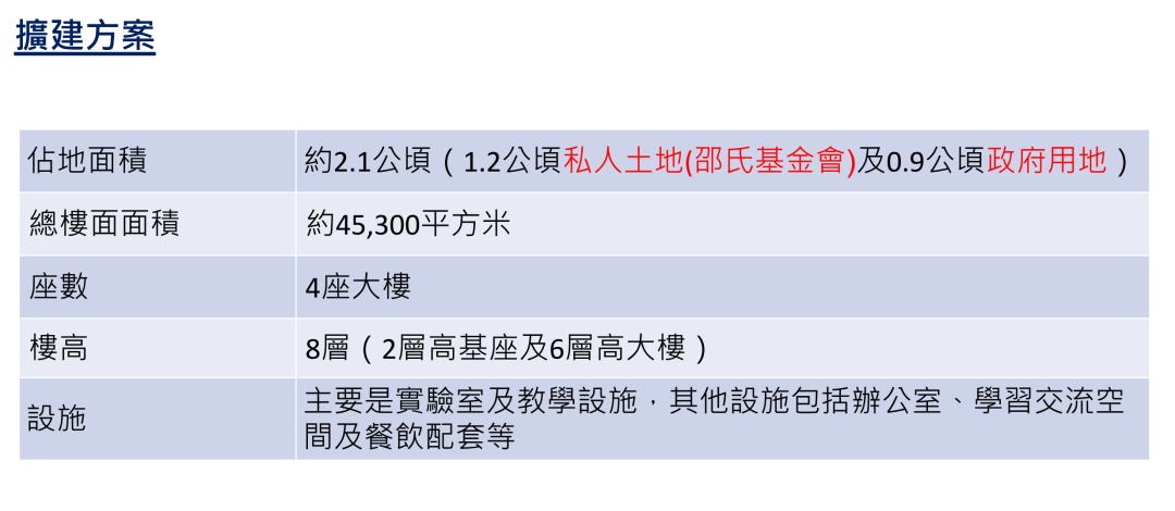 港大2026本科申请通道开放时间公布！两所港校扩建校园！