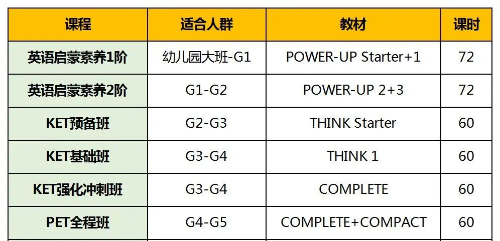 KET考试10大问题合集，新手备考家长速看！附KET线上线下培训课程