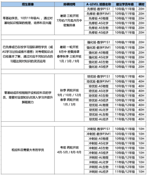 合肥热门alevel国际学校盘点！附合肥alevel课程辅导