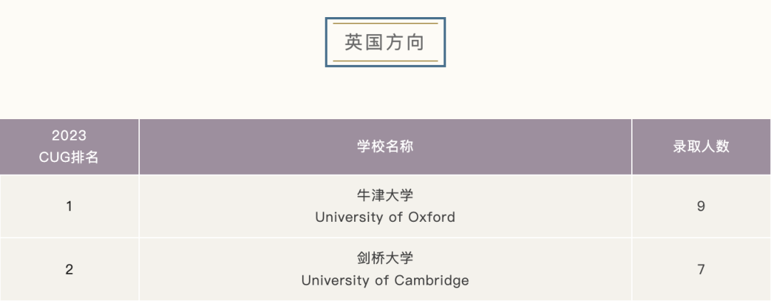 国际学校推荐｜上海市民办平和学校