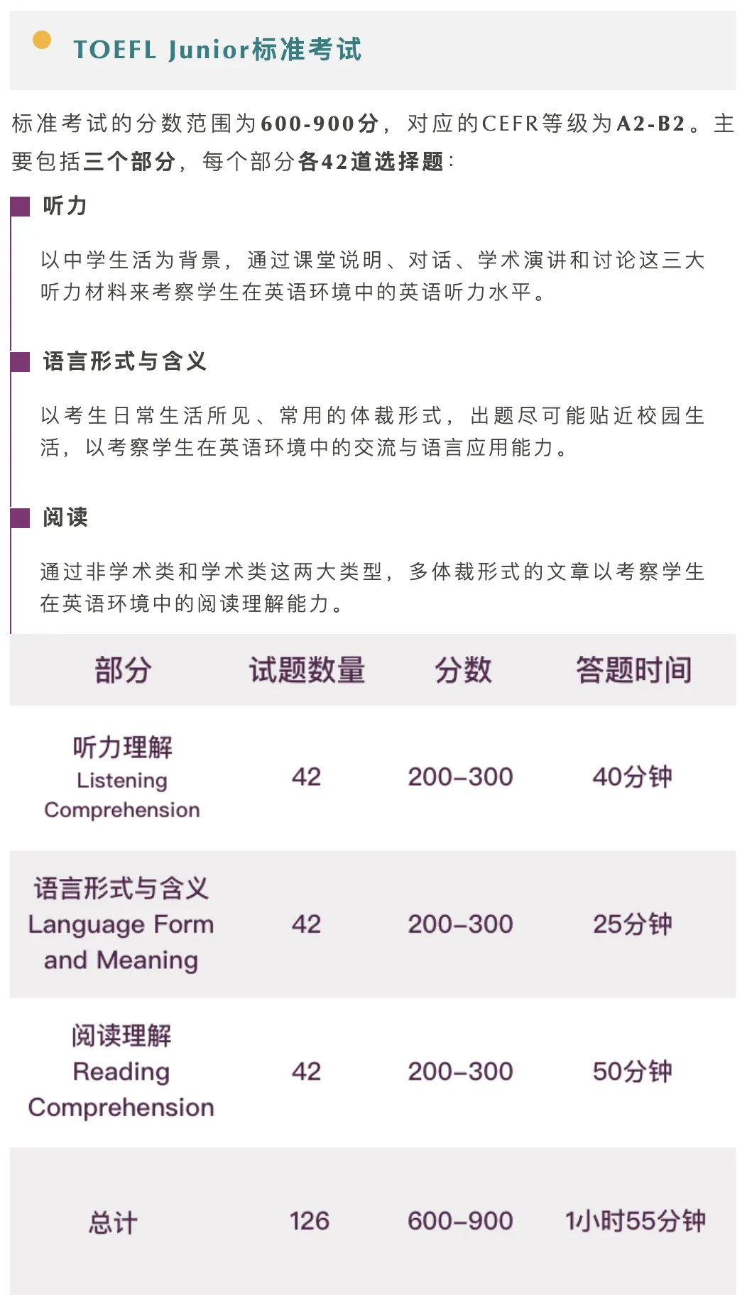 【上海家长收藏】小托福和托福有什么区别？小托福含金量如何？考试内容有哪些？