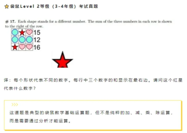 一文吃透袋鼠数学竞赛常考的五类题型，附袋鼠数学竞赛历年真题