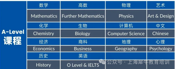 开学赢在起跑线！上海热门国际学校领科平和世外A-Level选课指南！