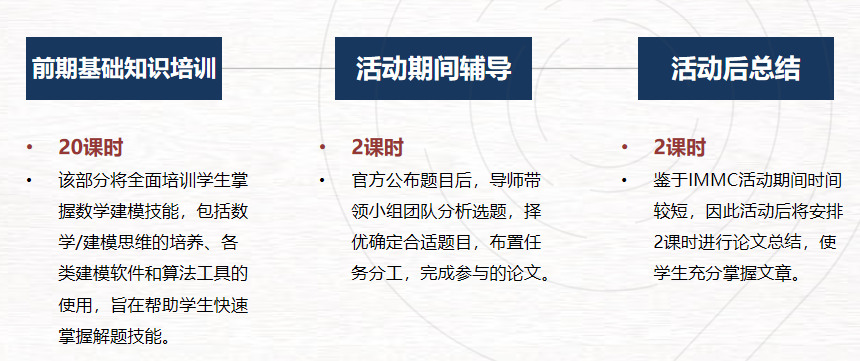 想打数学建模的同学可以准备了！IMMC/HIMCM进入备赛期，课程+组队一键get!!