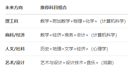 IGCSE课程是什么？对于刚转轨学生来说如何进行IGCSE选课？