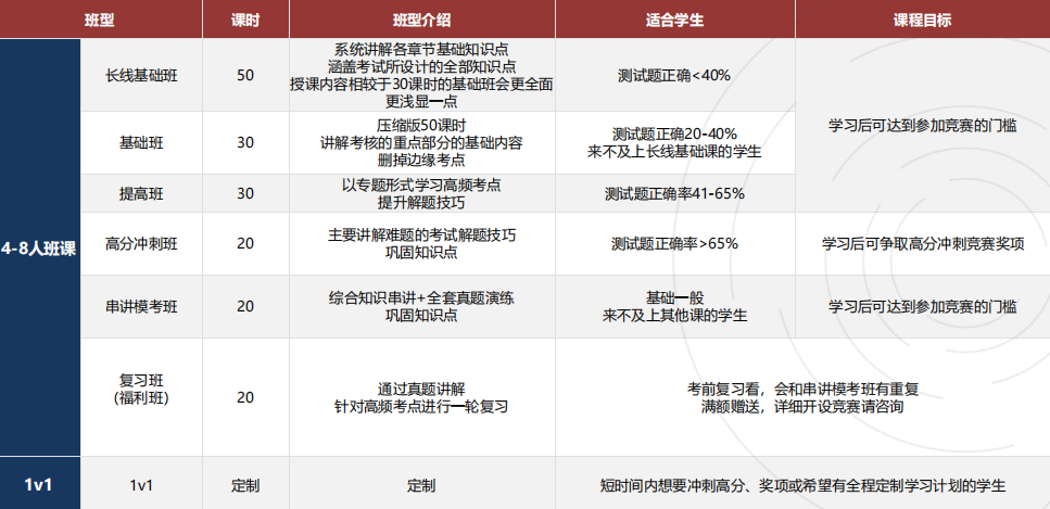 BBO 生物竞赛有多卷？获奖分数 + 奖项设置全揭秘，冲奖党必看！
