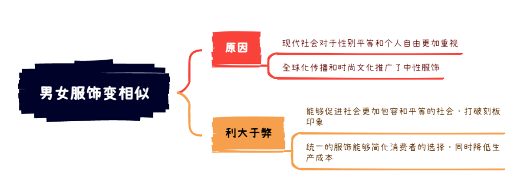 2025年8月23日雅思写作8分范文及解析：男女服饰变相似（附2025写作预测题库范文）