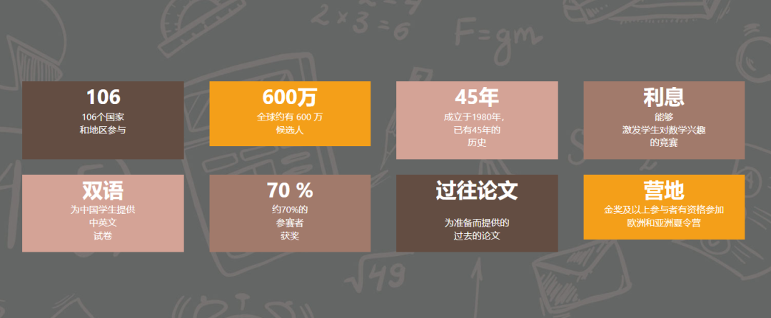 2026年袋鼠数学竞赛详解：报名方式/备考规划/真题资料/培训课程一文看懂！