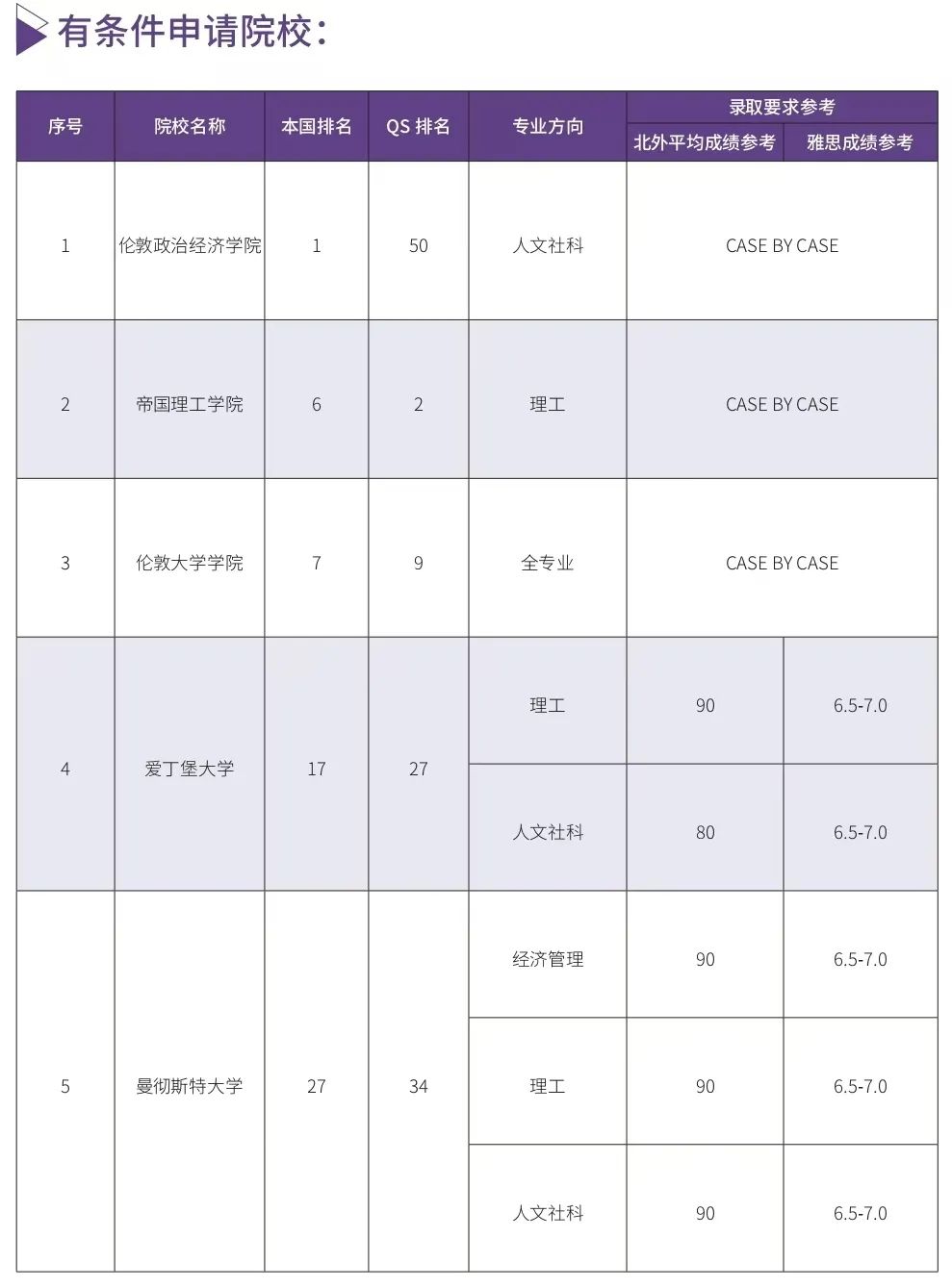 中外合办 | 2025年北京外国语大学1+3国际本科招生简章！
