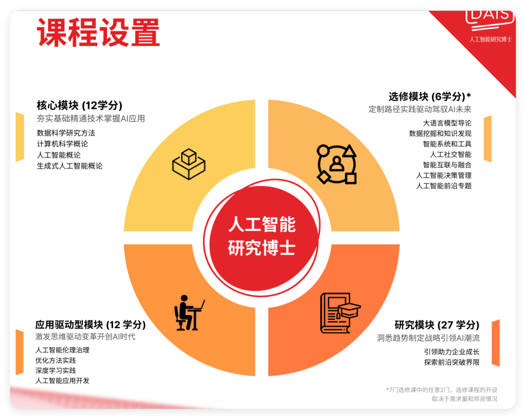 香港升学｜香港岭南大学数据科学学院重磅推出全港首个「人工智能研究博士（DAIS）」中英双语班