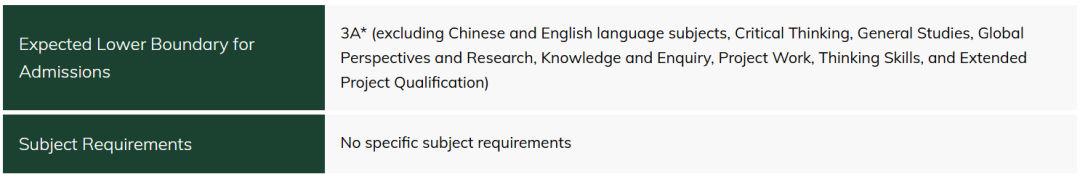 港大官宣2026年学费：上涨10％！部分专业学科要求有变动！
