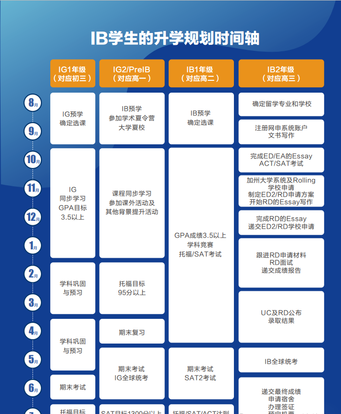 香港IBDP课程全解析：备考规划、顶尖学校选择与独特优势 附IB课程安排