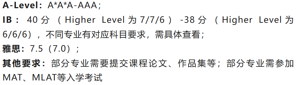 冲刺英国G5、王爱曼华等名校本科，A-Level/IB要考多少分？