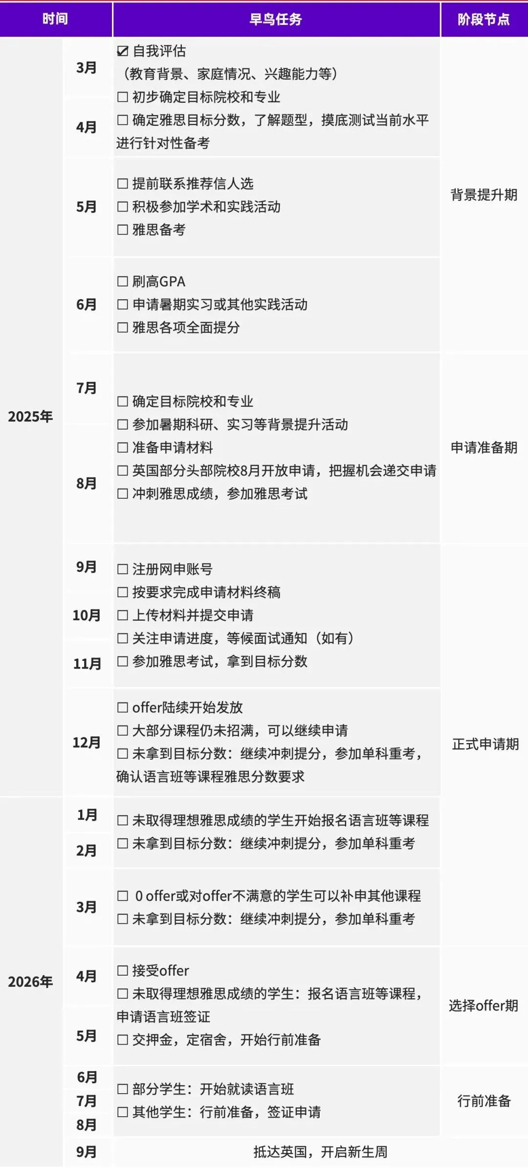 2026FAll研究生申请时间线规划！建议收藏！