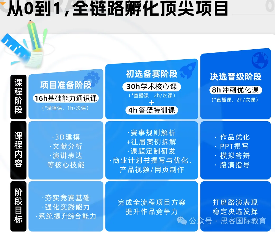 25-26年康莱德创新挑战赛详解（STEM+商科）！时间/规则/课题/费用