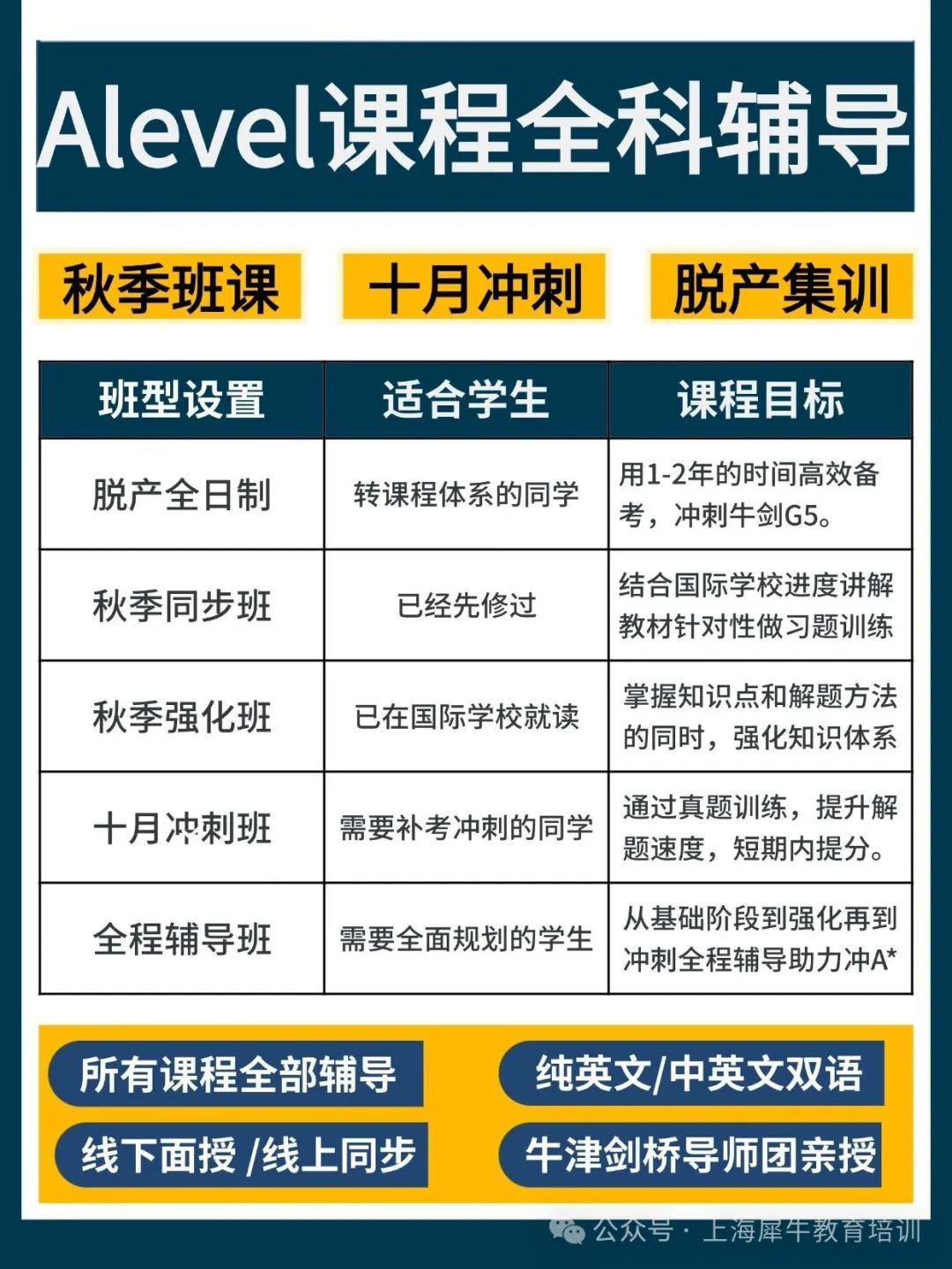 Alevel新生怎么学？11-12年级Alevel全程学习规划！