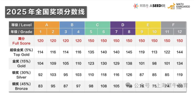 袋鼠数学竞赛是什么？1-4年级学习有这些好处