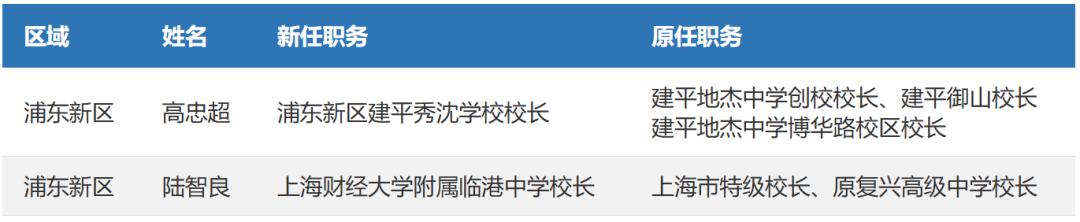 上海百余所学校集体更换校长，涉及13区！具体学校信息一览！