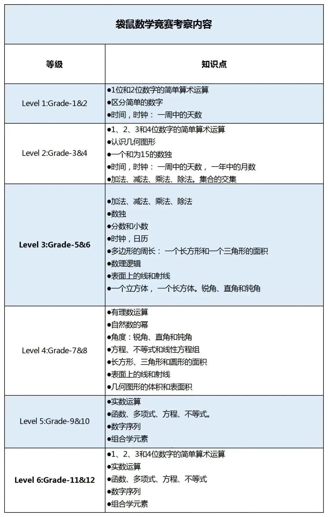 袋鼠数学竞赛含金量高吗？1-2年级参加这一个数学竞赛就够了！附机构袋鼠竞赛培训课程