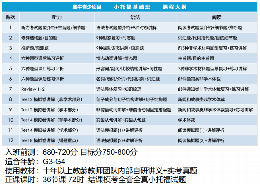 什么水平可以参加小托福培训课程？机构独家小托福水平测试带你精准定位英文水平！