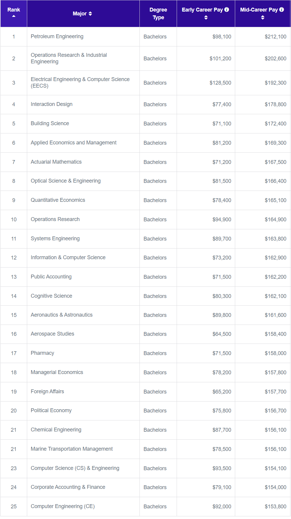 美国计算机专业爆冷？26Fall留学生还能不能学CS？