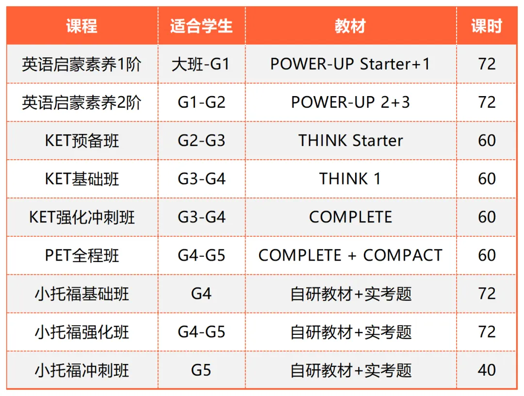 1-5年级上海三公备考规划来咯！打算让孩子冲三公的家长进！