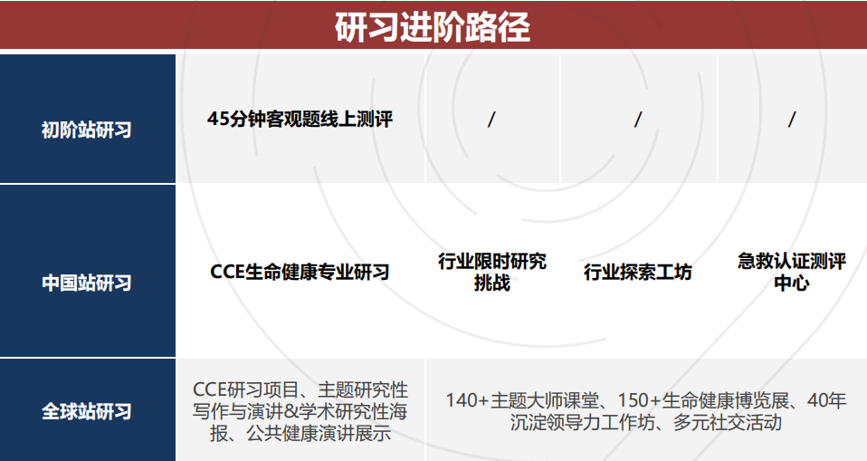 iHOSA竞赛 | 初级站比赛内容详解！ihosa生物2025基础班新班9月开课~