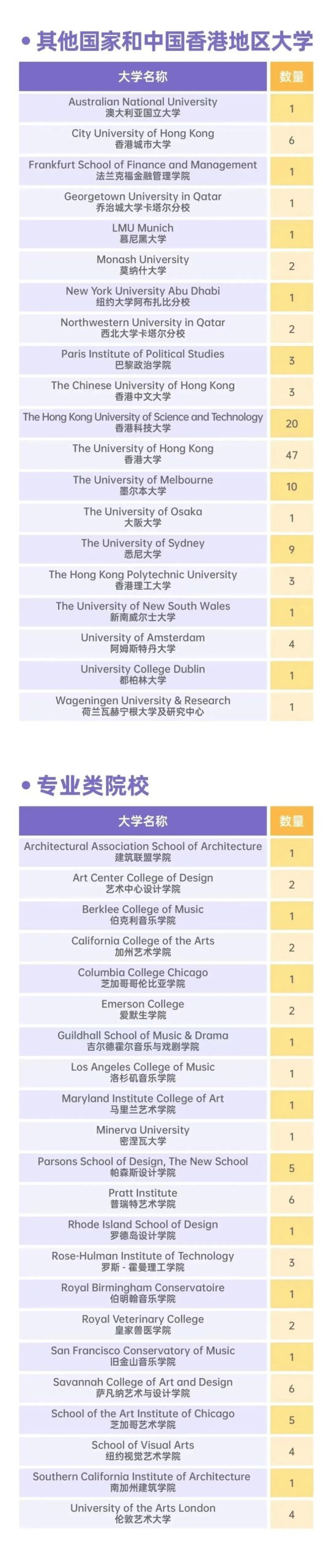 国际学校推荐｜上海市世外中学