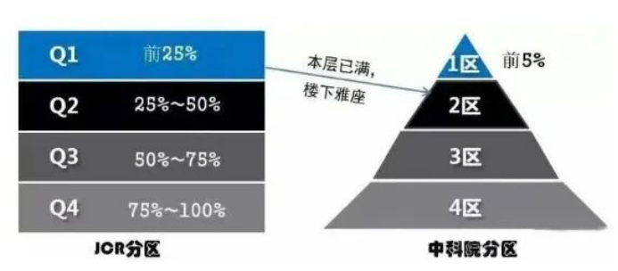SCI/SSCI到底难在哪里？一文了解发表全流程指南！