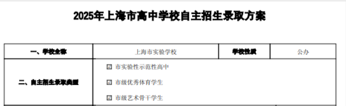 2025年上海实验学校自招录取方案（附自招题目）
