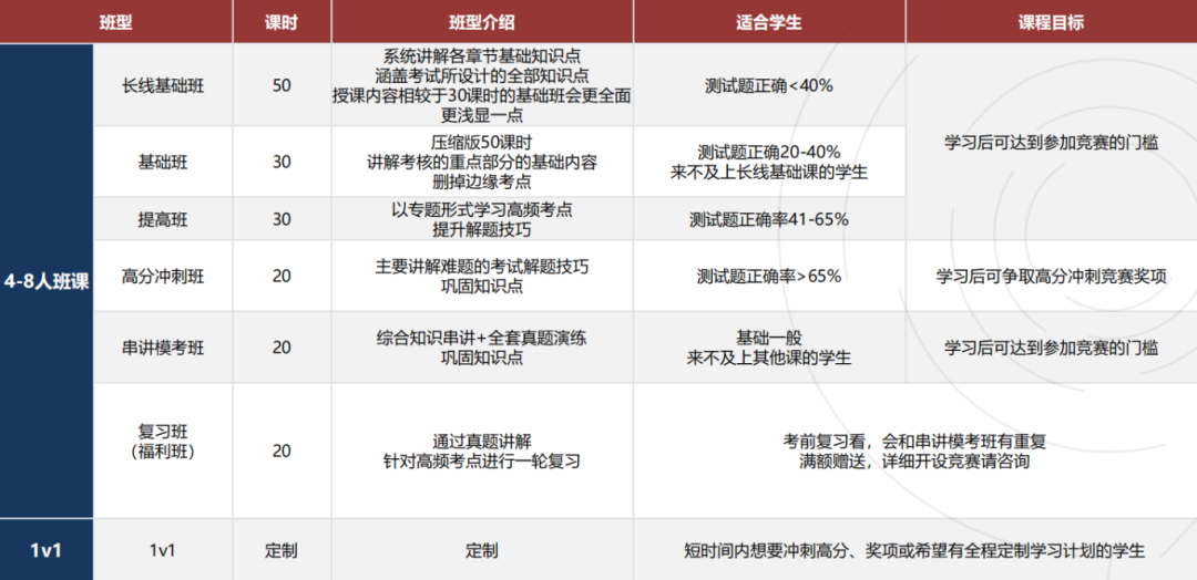 PhysicsBowl：物理碗竞赛难度分析！物理碗培训课程大纲、上课安排介绍