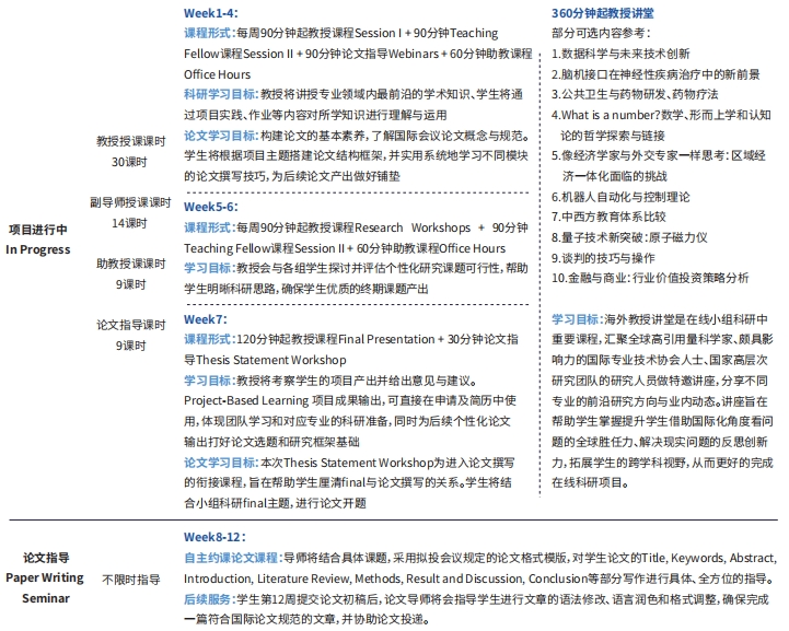 基于Python的用户价值估算及业务风险预警的研究与实践 | 南加州大学正教授科研项目