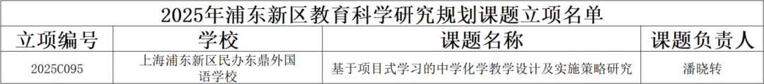喜报 | 东鼎外国语学校成功立项区重点课题、规划课题