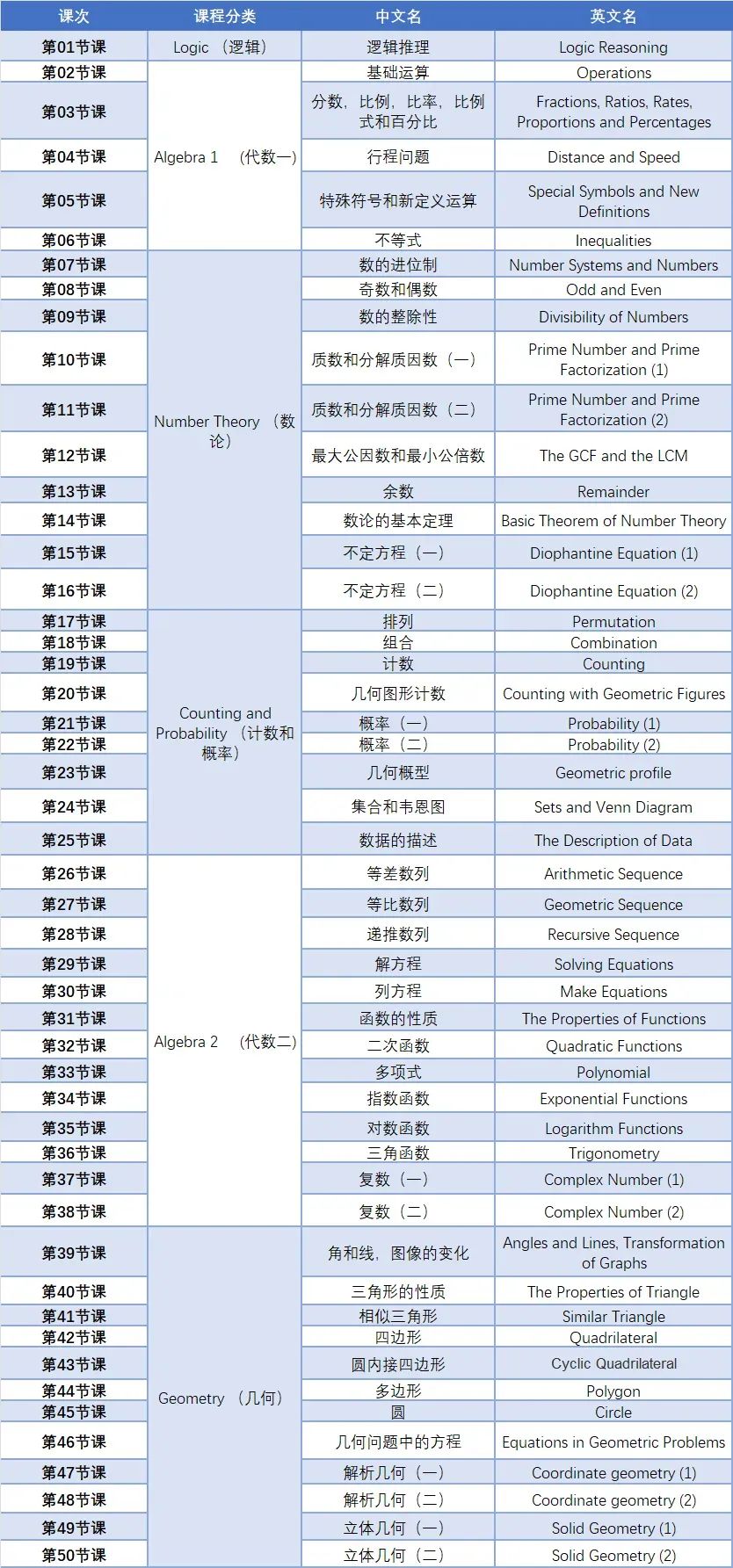 2025年AMC12开赛倒计时：2个月如何高效备考AMC12？附AMC12名师培训课程