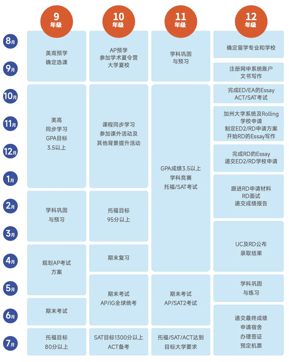IB地狱难度、ALevel偏科天堂、爬藤首选AP！三大国际课程生死局如何选择？选错耽误三年！