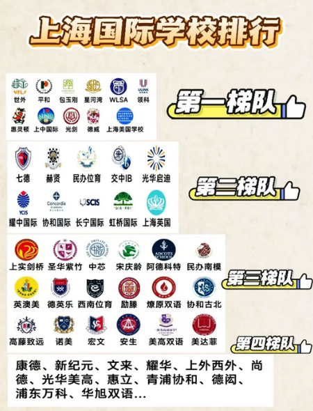 【上海国际学校择校】民办校 VS 公立国际部，优势对比 + 适合家庭分析